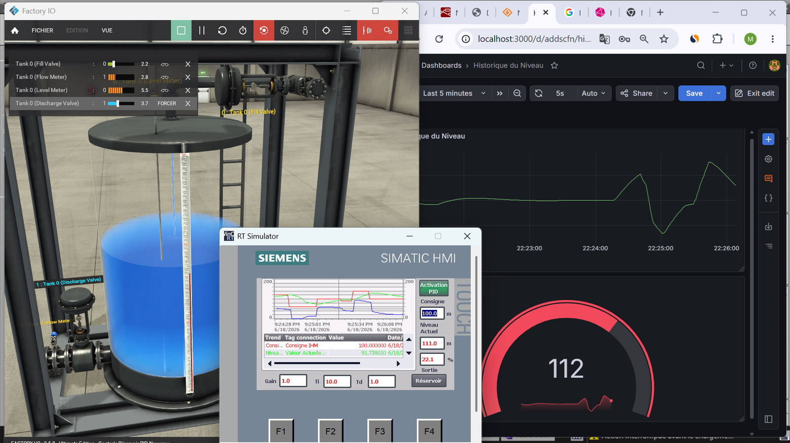 Supervision Node Red et Grafana
