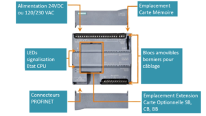 API Siemens S71200