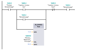 Langage LADDER API Siemens